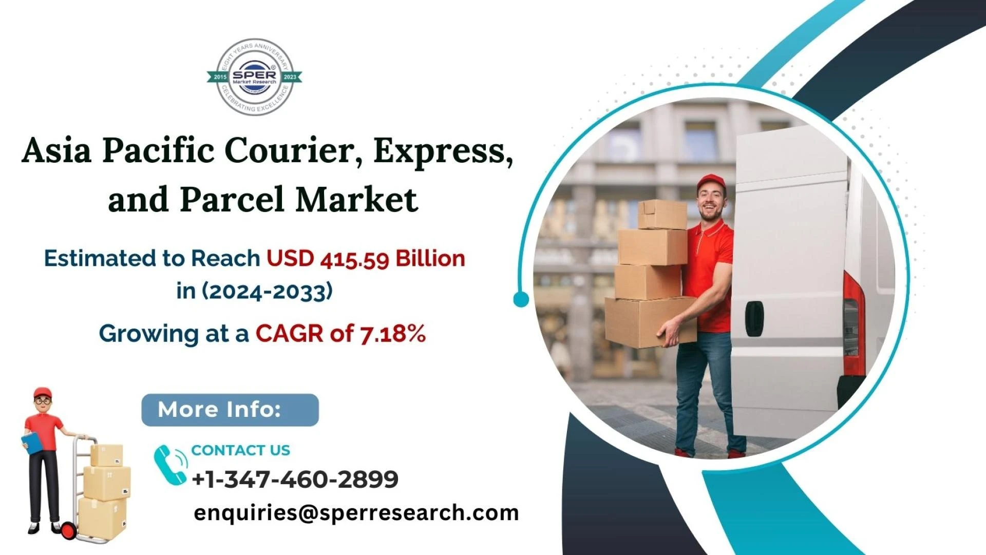 APAC Courier, Express and Parcel Market Trends, Revenue, Industry Share, Business Opportunities and Competitive Analysis 2024-2033: SPER Market Research