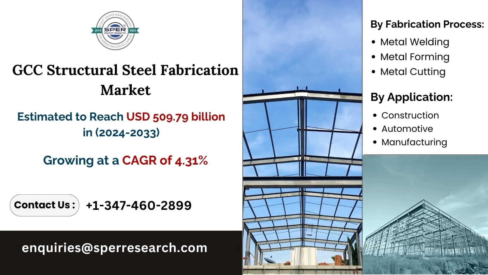 GCC Structural Steel Fabrication Market Trends, Share, Growth, Challenges, Opportunities and Future Outlook 2033: SPER Market Research