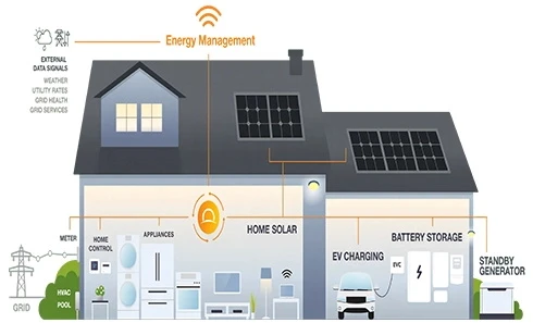 Solar Energy Storage Solution From ECE ENERGY