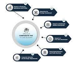Understanding UAE Corporate Tax: Key Rules Every Business Should Know