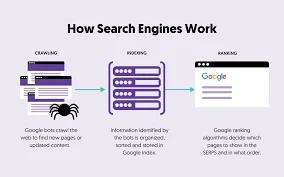 Slik bygger du en internasjonal SEO-strategi