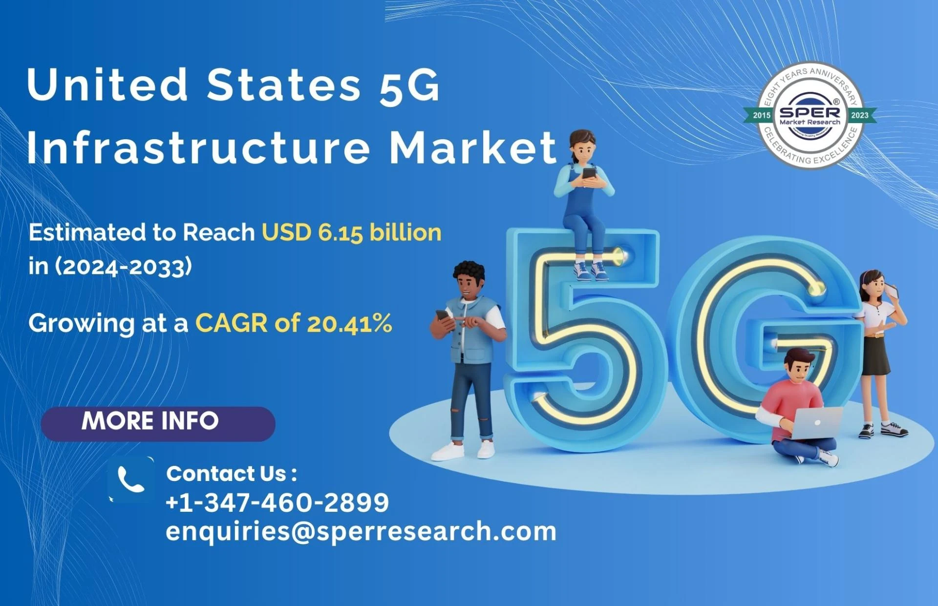 USA 5G Infrastructure Market Trends, Revenue, Size, Share, Growth Drivers, Technologies, Business Opportunities and Forecast 2033: SPER Market Research