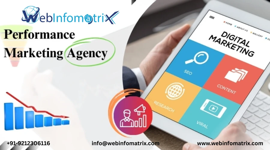 Choosing the Best Performance Marketing Channel