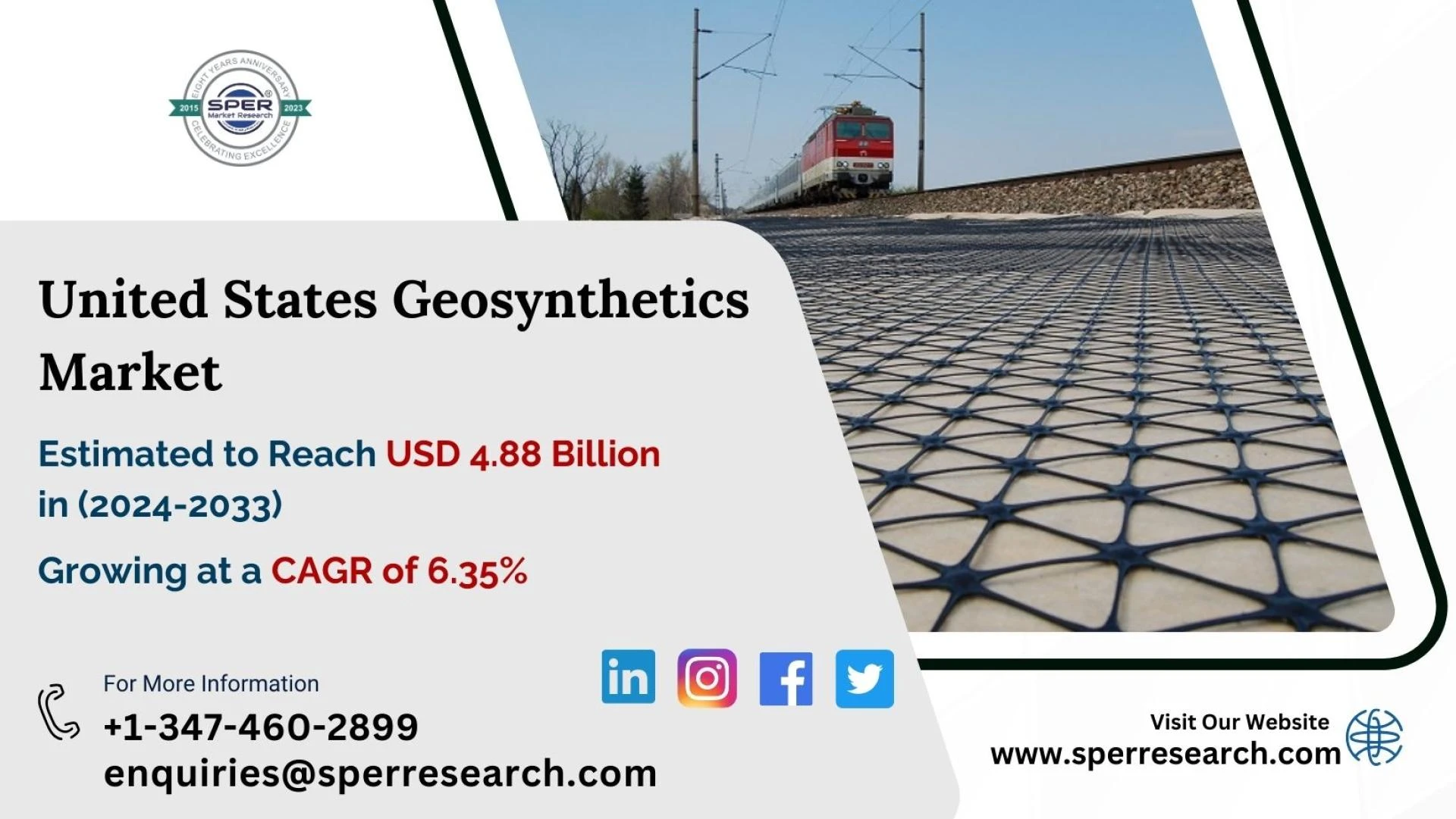 US Geosynthetics Market Share, Trends, Growth Drivers, Key Players, Business Challenges, Future Opportunities and Forecast Analysis 2033: SPER Market Research