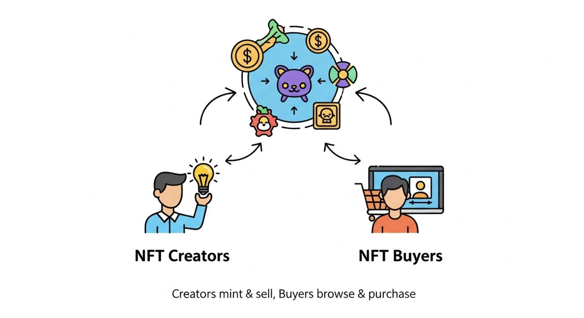 The Complete Beginner’s Guide to Launching Your Own NFT Marketplace