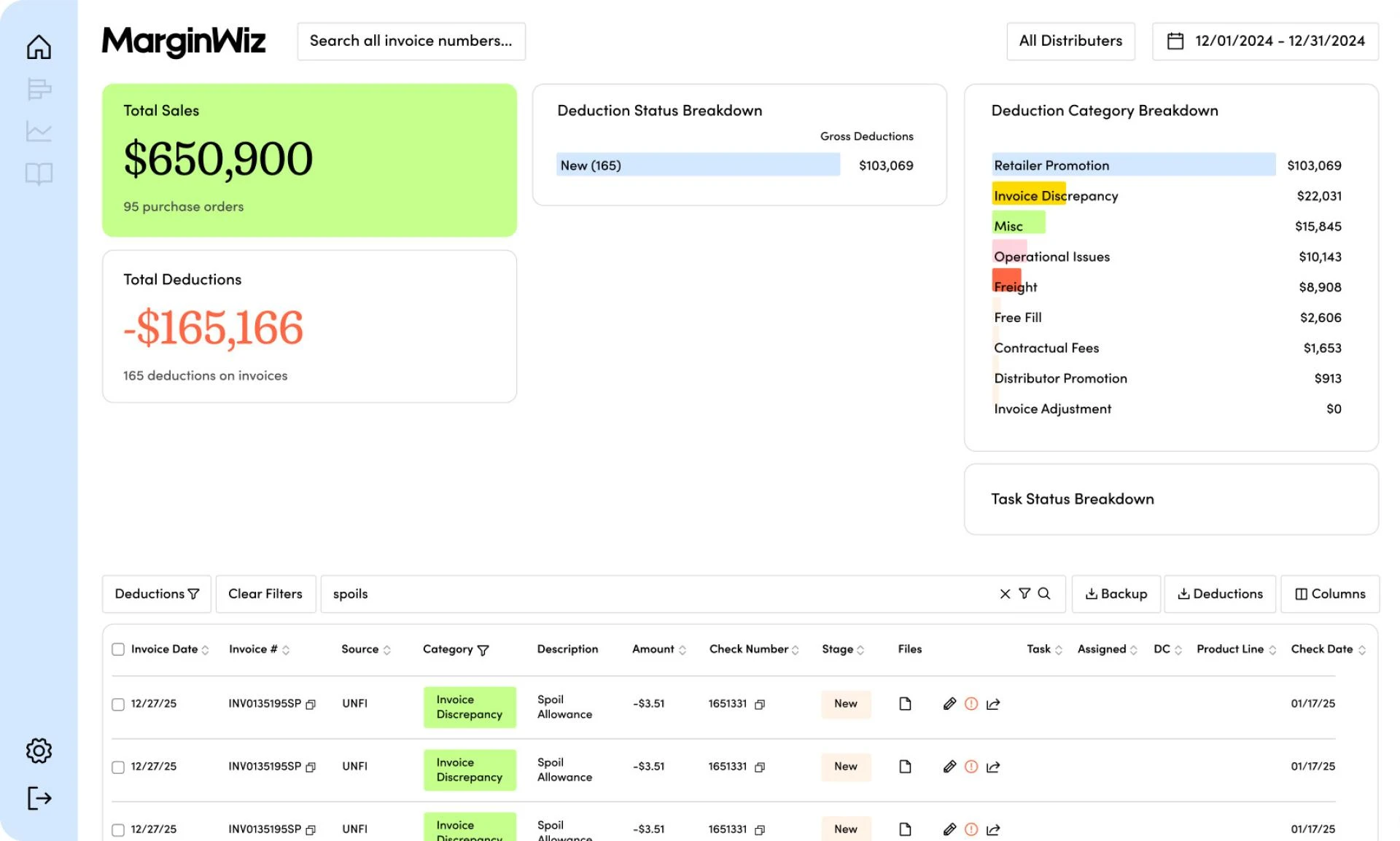 How MarginWiz Helps Brands Maximize Every Dollar Spent by CPG Trade Promotion ROI