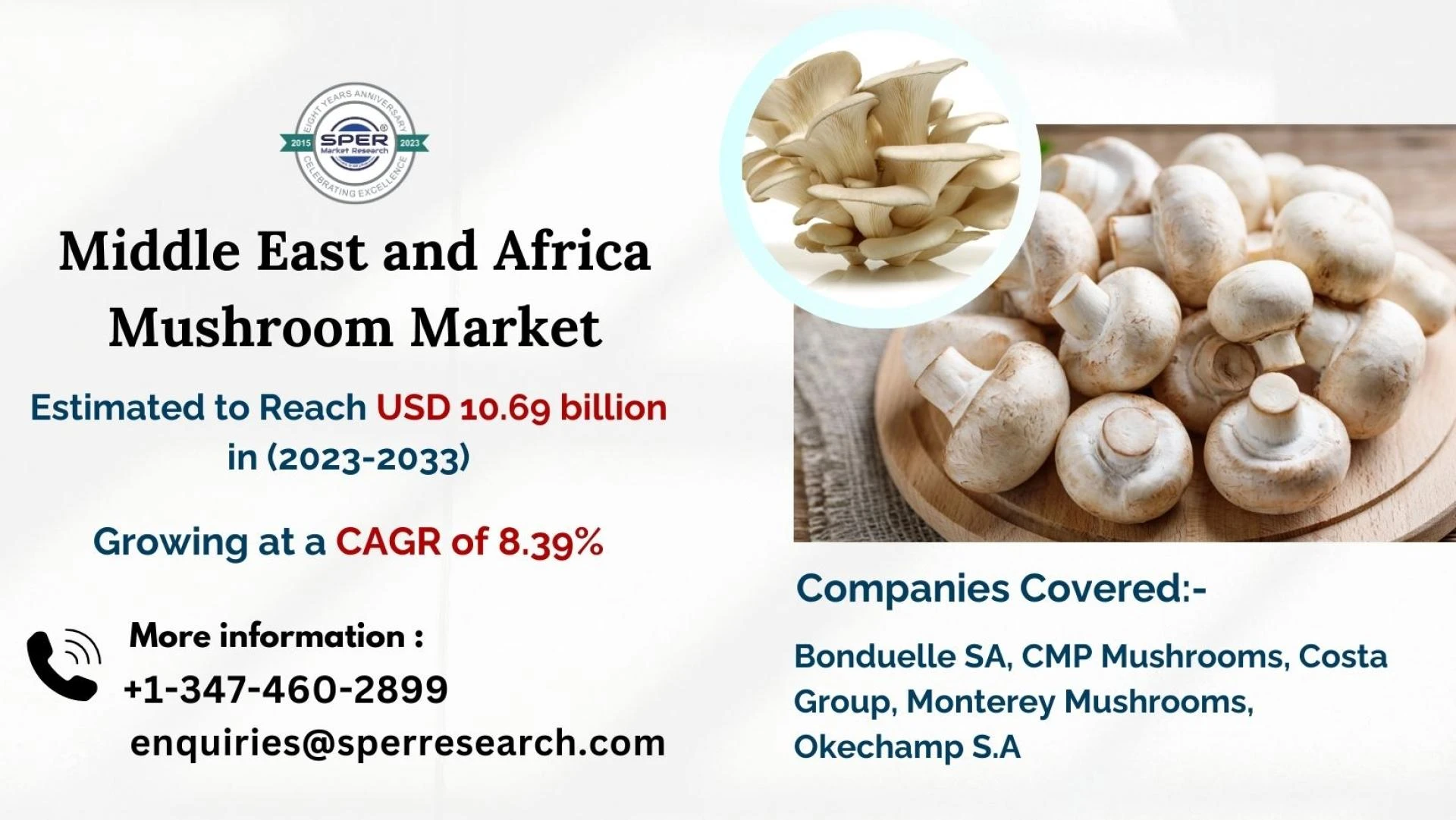 MEA Mushroom Market Trends, Revenue, Share, Growth Drivers, Challenges, Future Opportunities and Competitive Analysis 2033: SPER Market Research