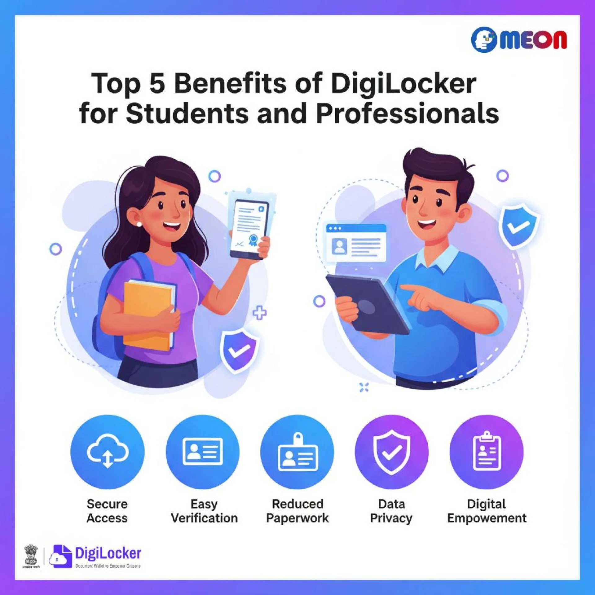 Draft: My Post TiDigiLocker Document Retrieval API: Simplifying Digital Verification with Meon Technologies Pvt Ltdtle