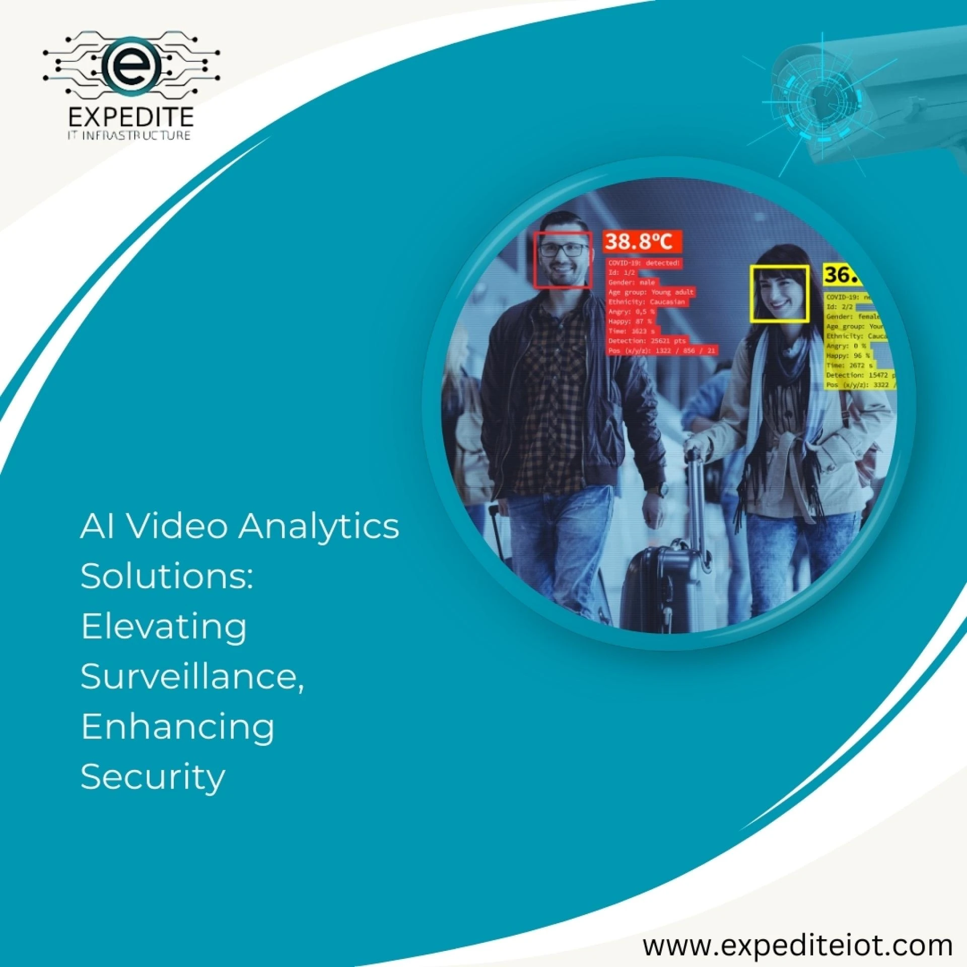 Unlock the Power of Video Intelligence with Smart Video Analytics in KSA