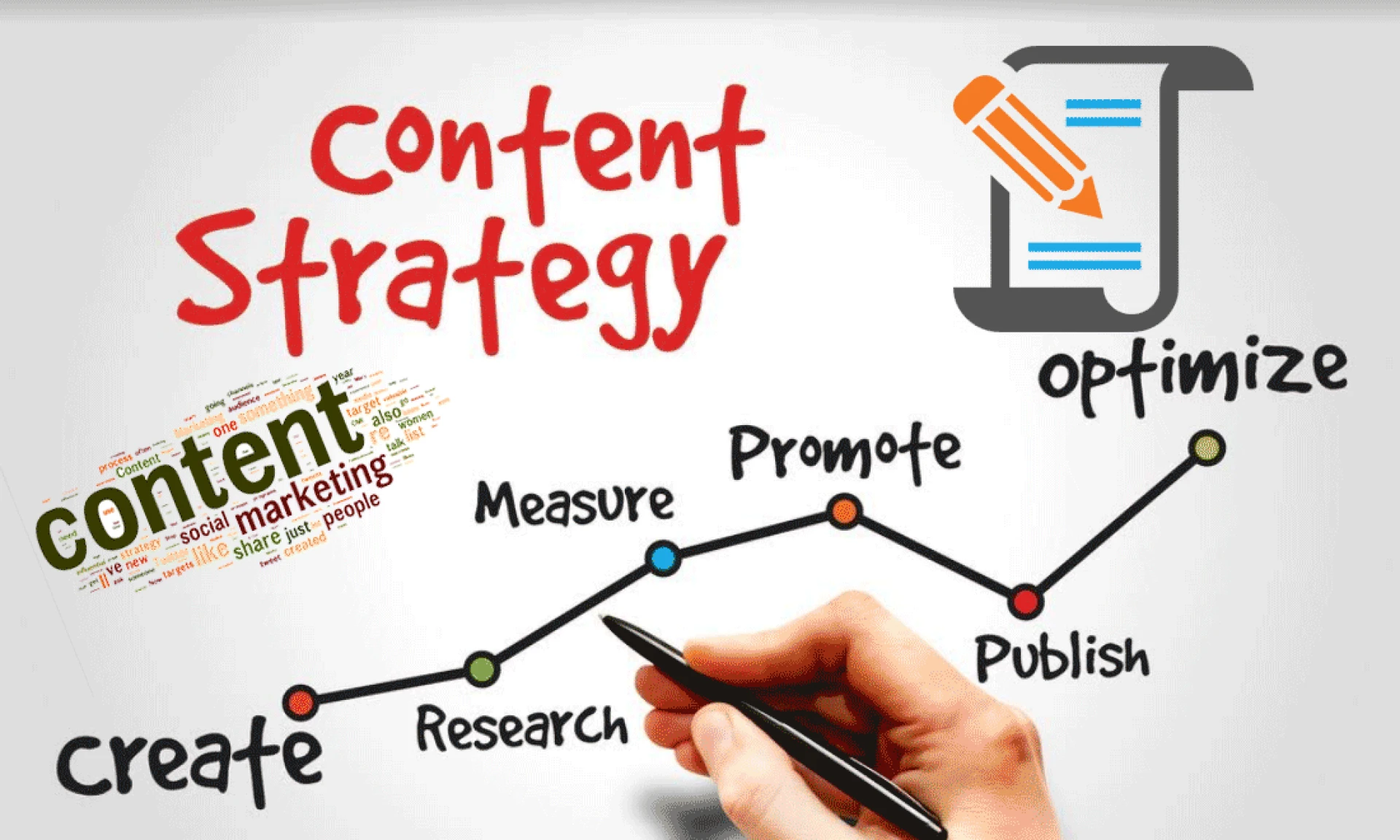 Boost Brand Visibility with Professional Content Marketing Services in Hialeah