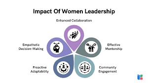 The Impact of Women Leaders on Social Change 