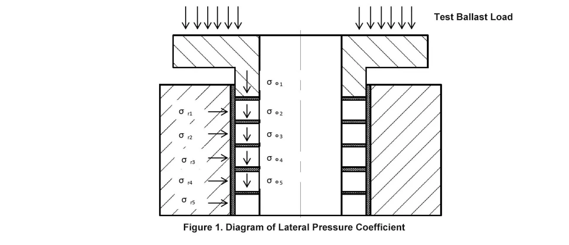 Comparison Data of Packing Ring Stress
