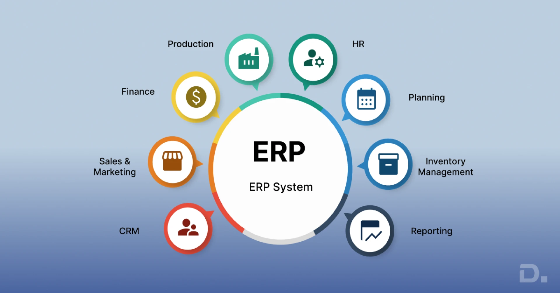 What is ERP ? | Implementation & Benefits