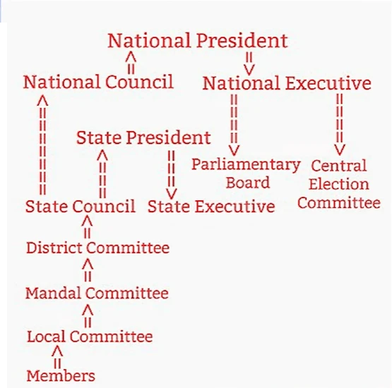 How Data Science is Transforming Political Campaign Strategies