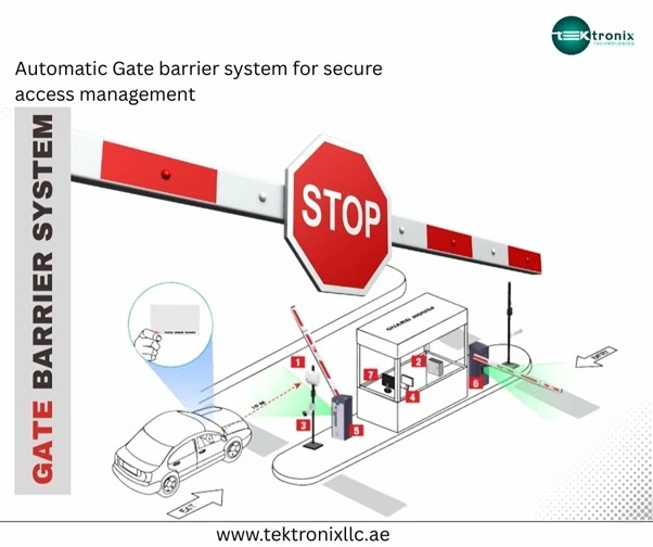 Modern Barriers for UAE's Smart Gateways