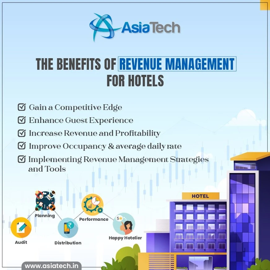 The Best Channel Manager Company in India for Smart Hotel Management
