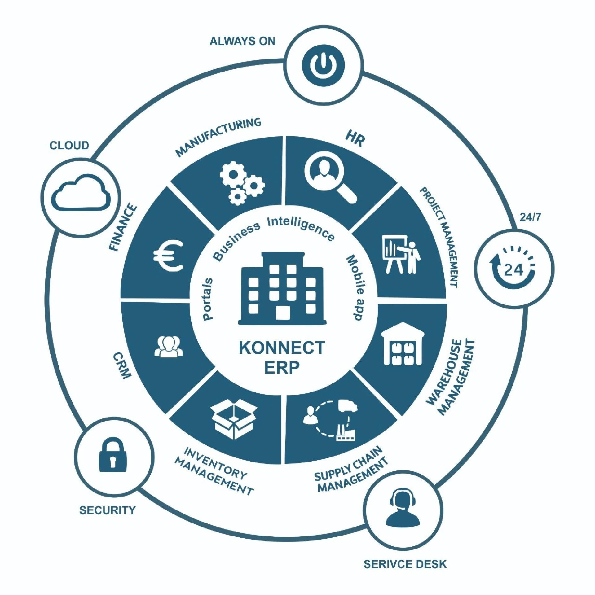 ERP Solutions for Manufacturing: Streamlining Production and Efficiency