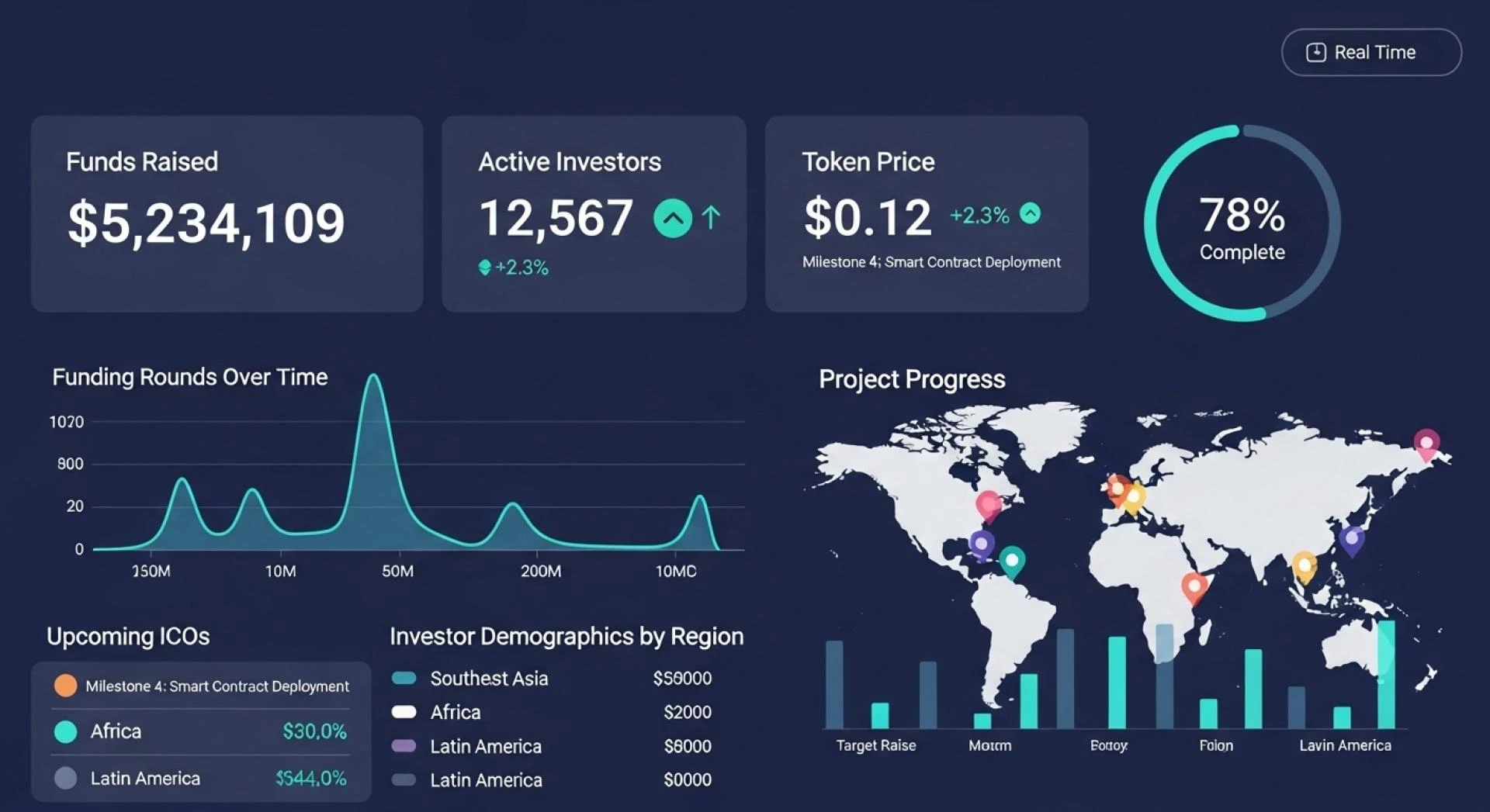 ICO Development for Startups in Emerging Markets