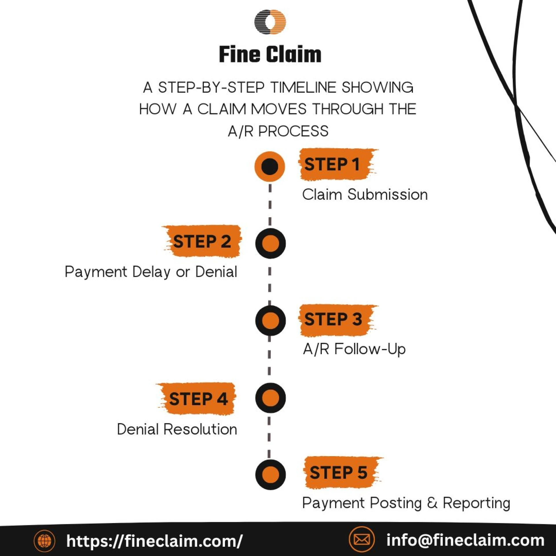 The Power of Accounts Receivable in Healthcare: How Fine Claim LLC Drives Financial Success