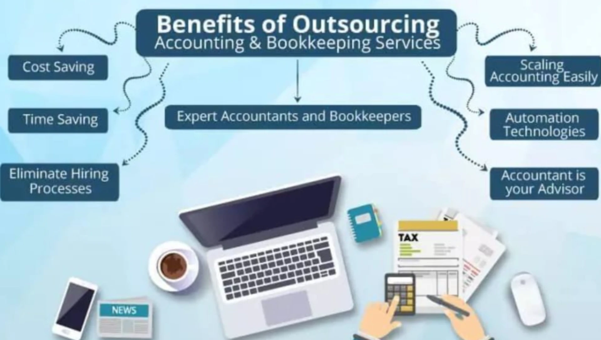 Stop Drowning in Spreadsheets: How Outsourced Bookkeeping Rescues Focus for Knowledge Workers in Ad Agencies