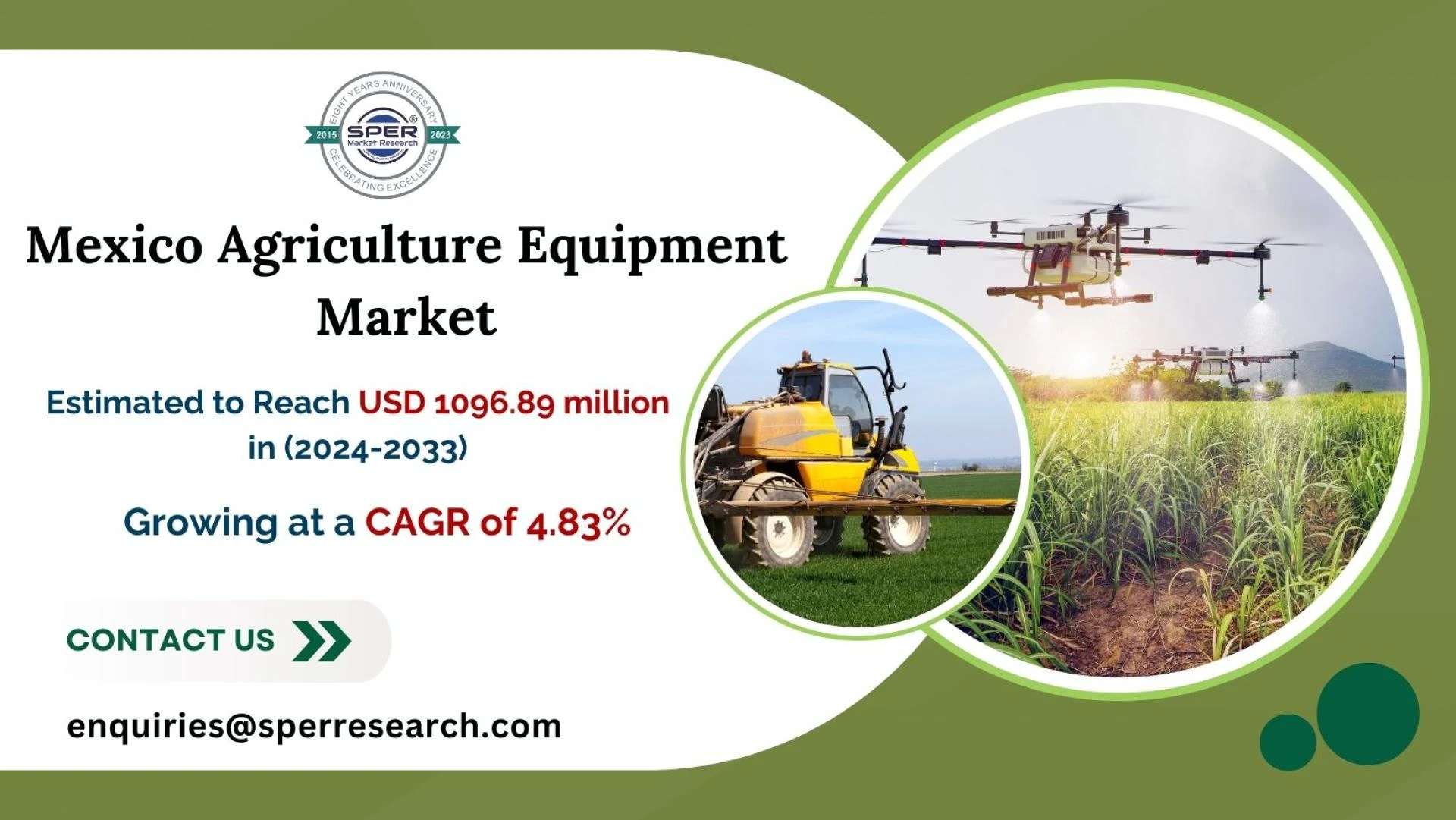 Mexico Farm Equipment Market Growth, Revenue, Share, Rising Trends, Business Challenges, Future Opportunities and Forecast Till 2033: SPER Market Research