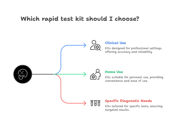 The Impact of Accurate Rapid Test Kits on Community Health Programs