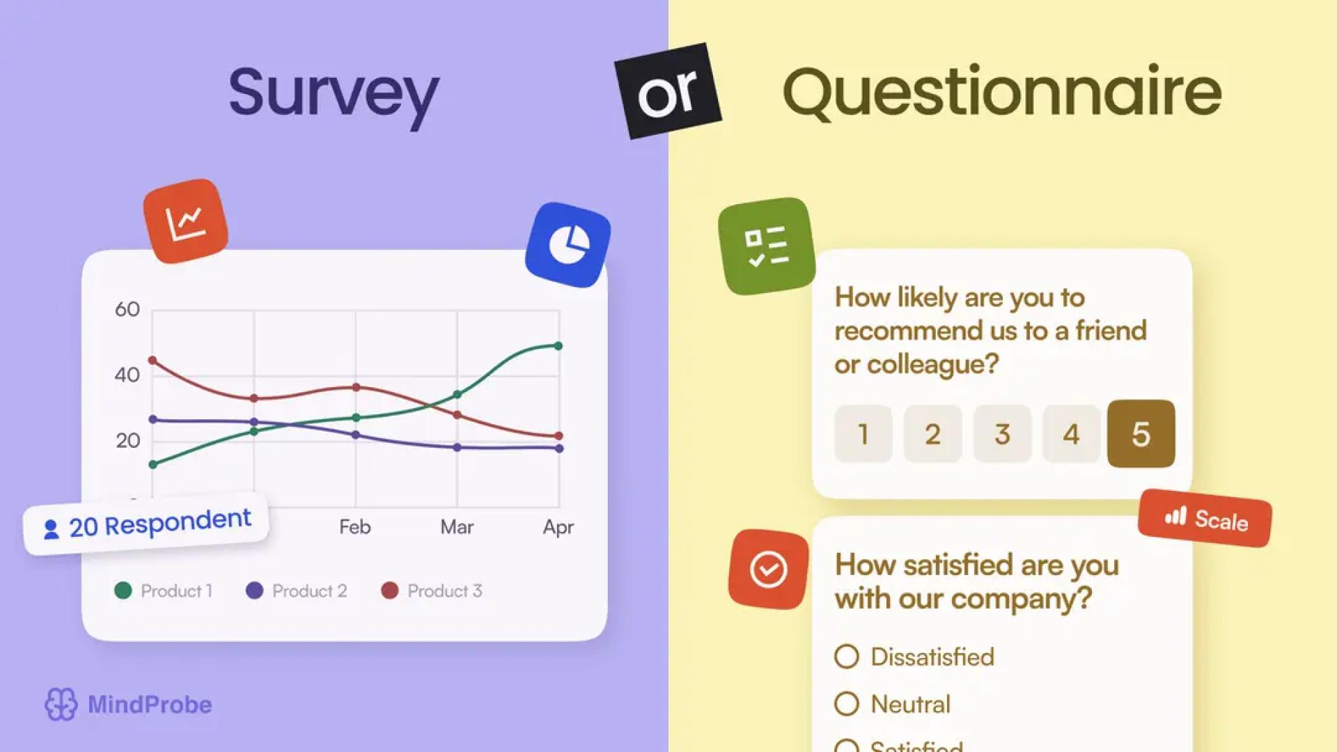 Unpacking the Difference Between a Survey and Questionnaire: Why It Matters for B2C