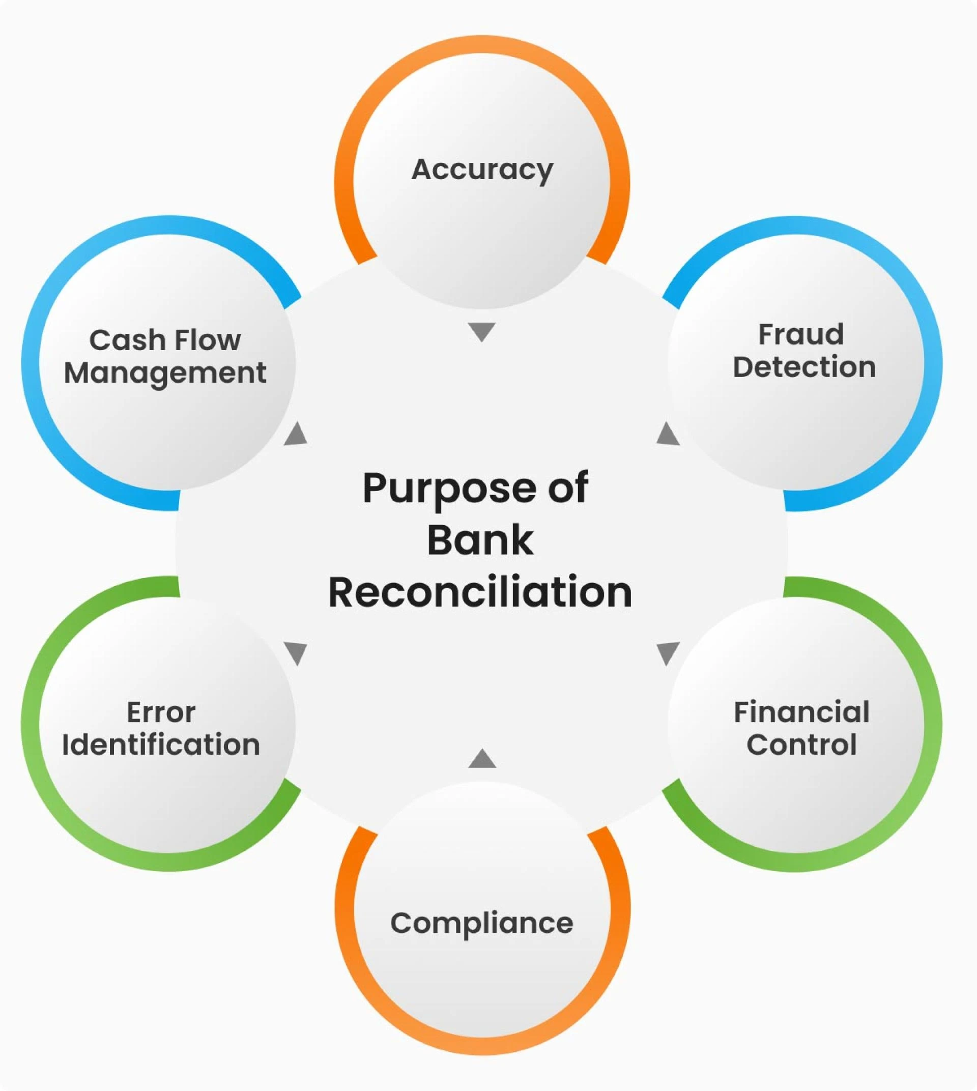 Is Automated Reconciliation the Key to Stronger Risk Controls?