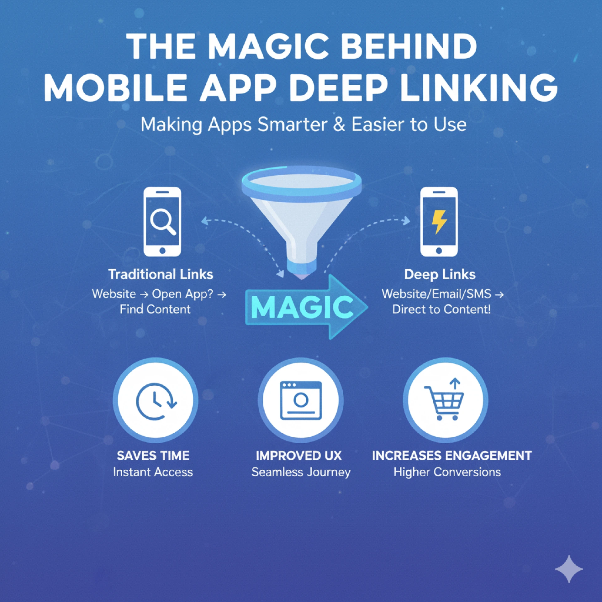 The Magic Behind Mobile App Deep Linking: Making Apps Smarter and Easier to Use