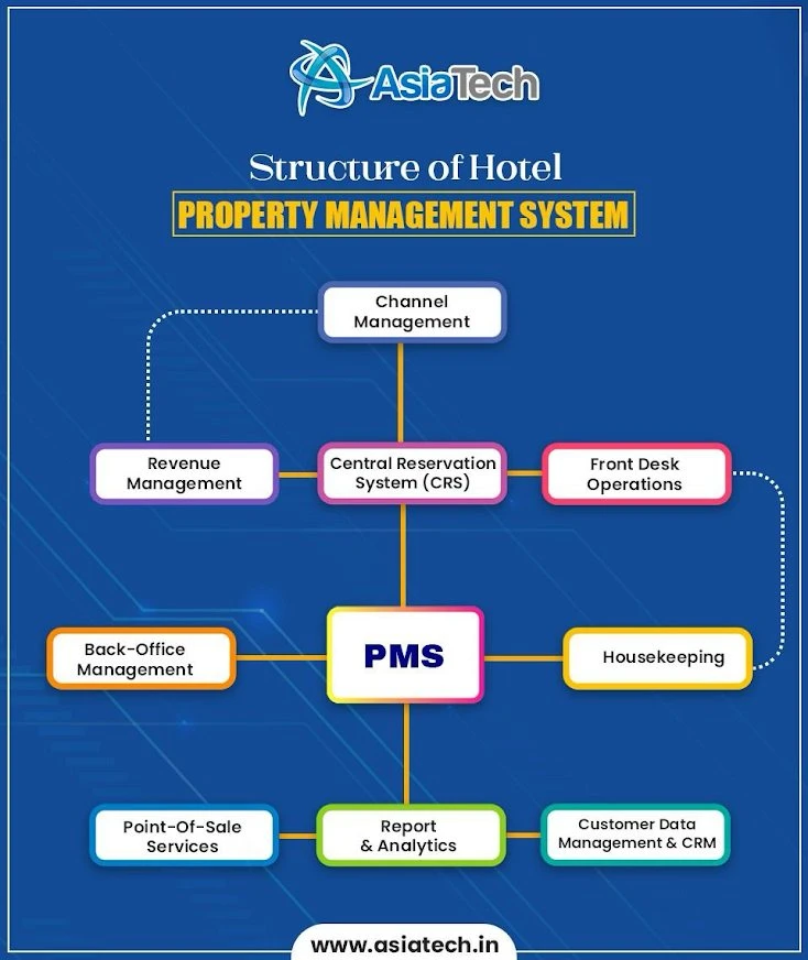AsiaTech – Your Trusted Travel Technology Company for Smarter Hospitality