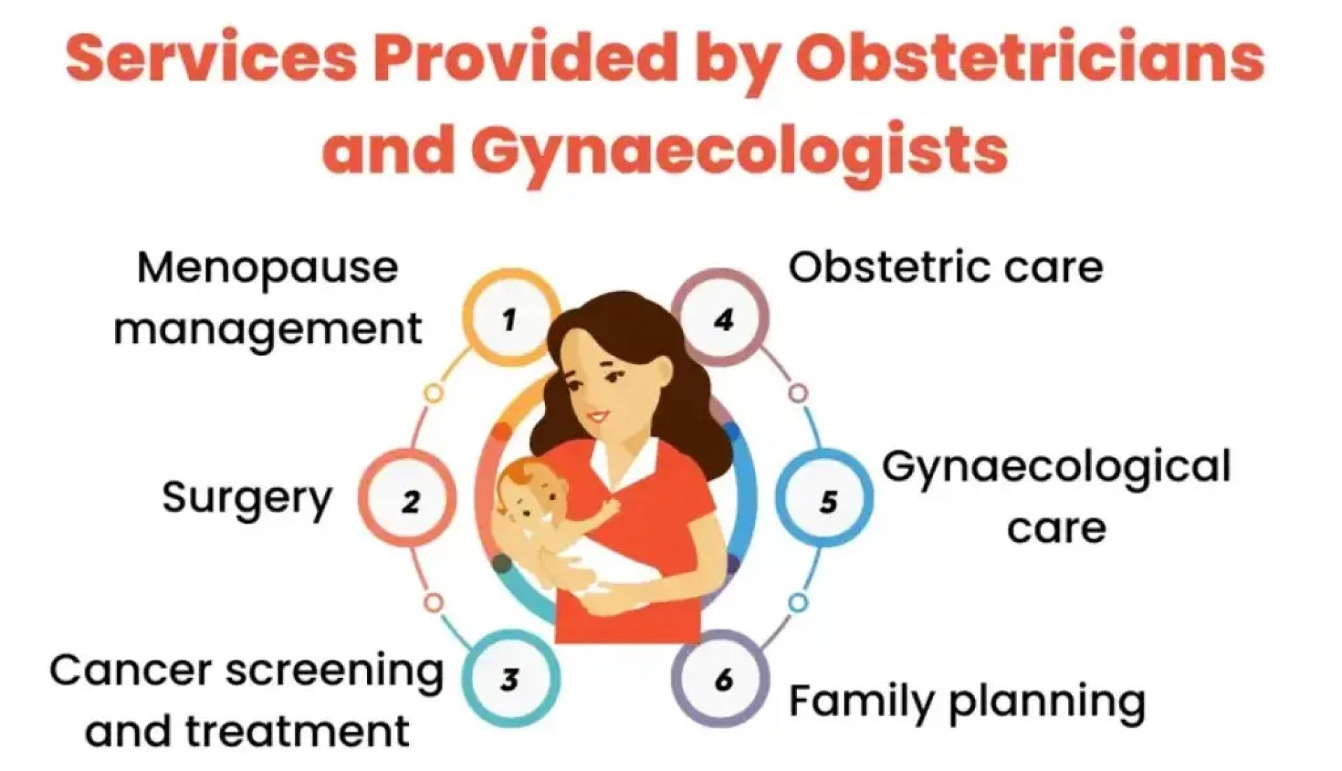 Ayoni Clinic: Trusted Care by the Best Gynecologist and Obstetrician in Gurgaon