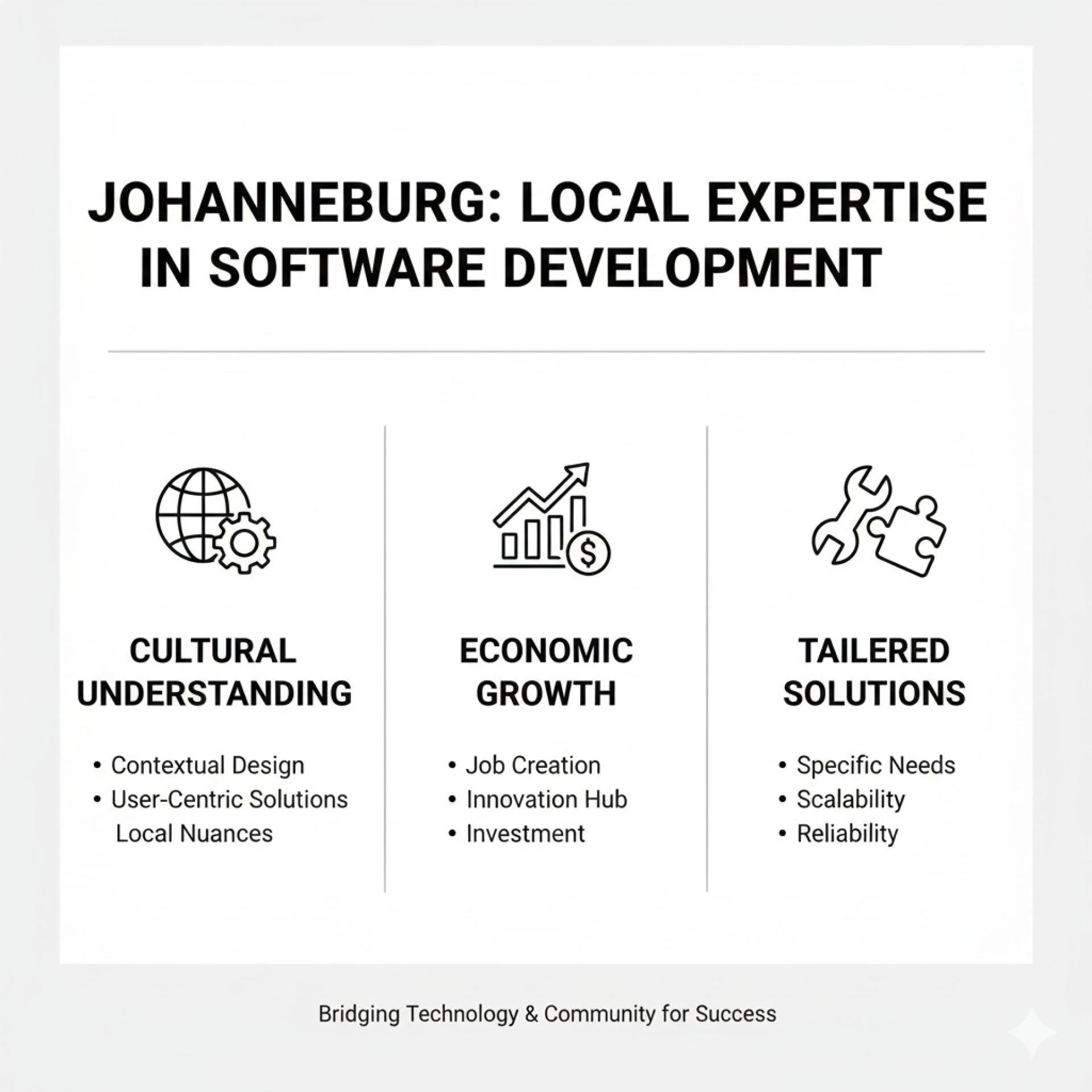 Software Development Company in Johannesburg: Why Local Expertise Matters