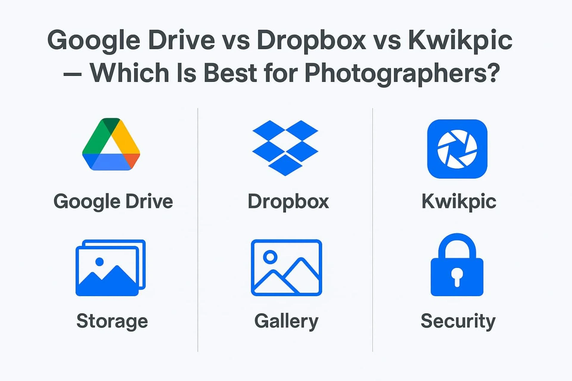 Google Drive vs Dropbox vs Kwikpic — Which Is Best for Photographers?