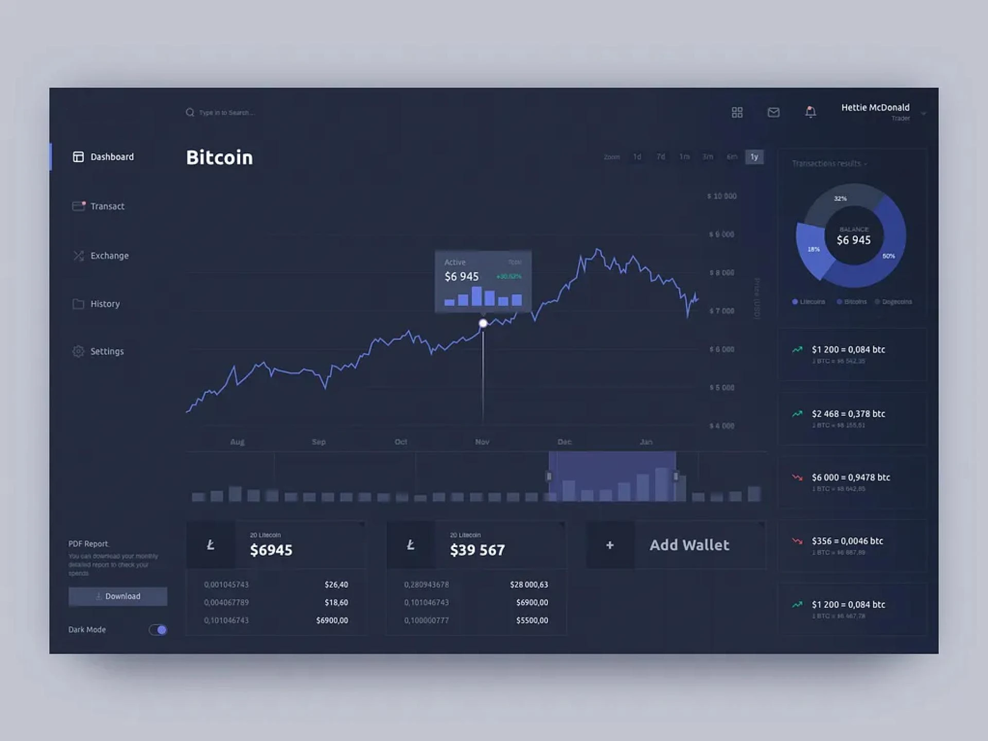 Building a Crypto Exchange: A Strategic Guide for Business Leaders