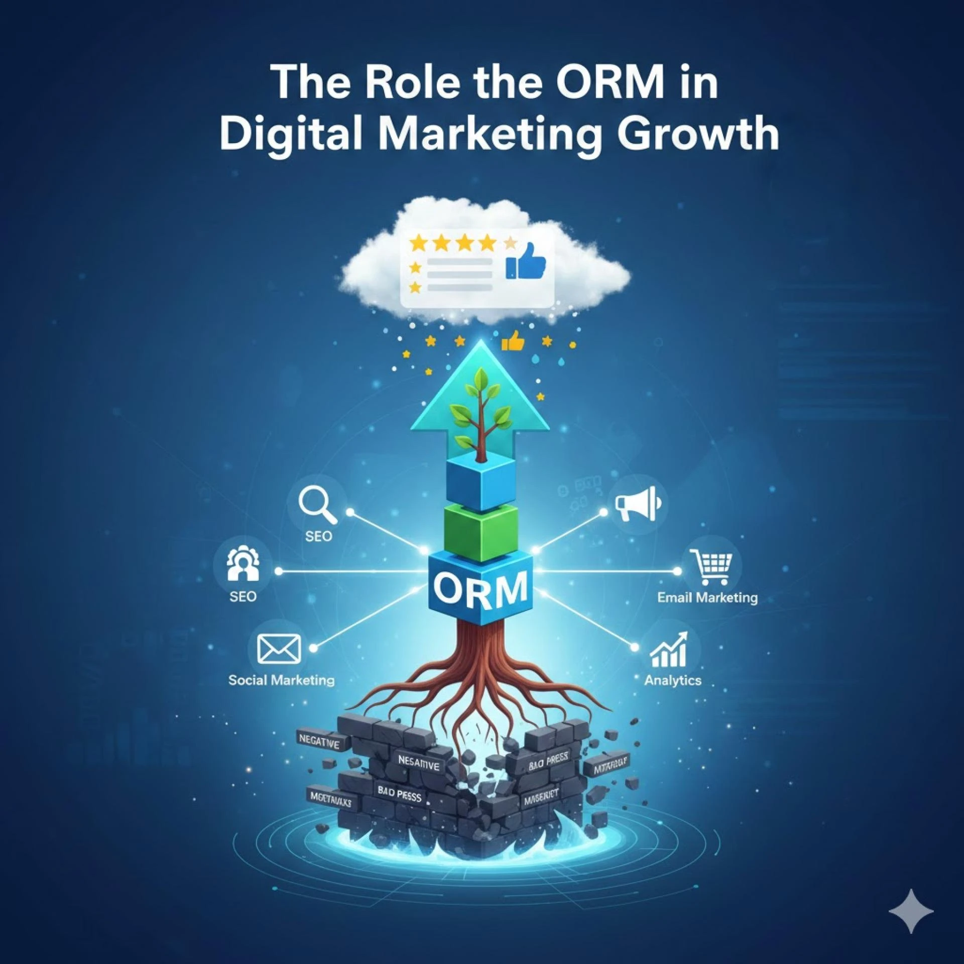 The Role of ORM in Digital Marketing Growth