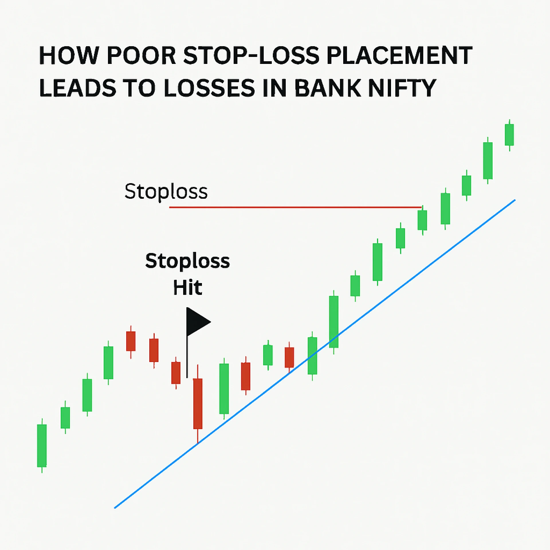 How Poor Stop-Loss Placement Leads to Losses in Bank Nifty