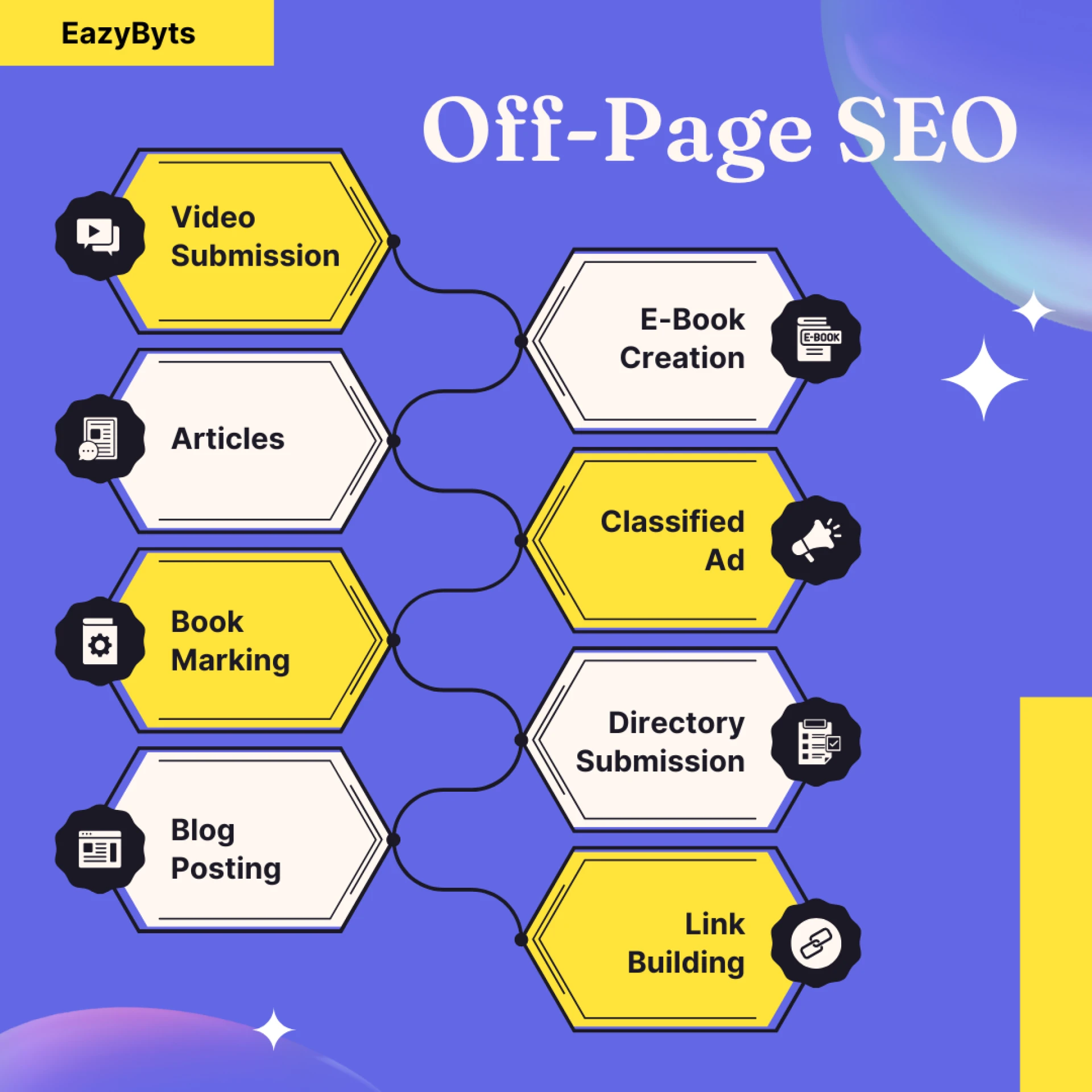 Eazybyts Launches Innovative Digital Marketing That Drives Real Results