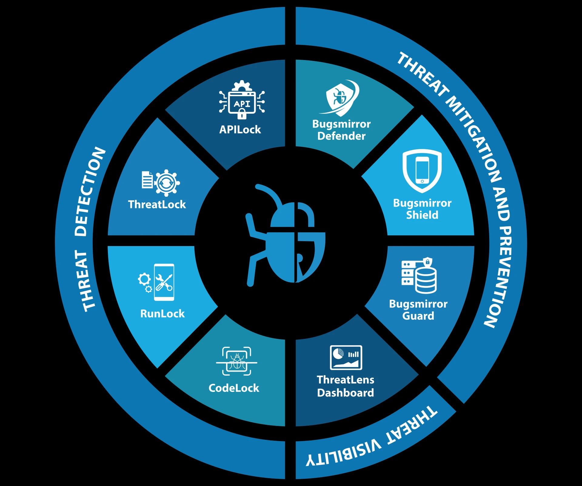 5 Critical Business Application Security Pain Points