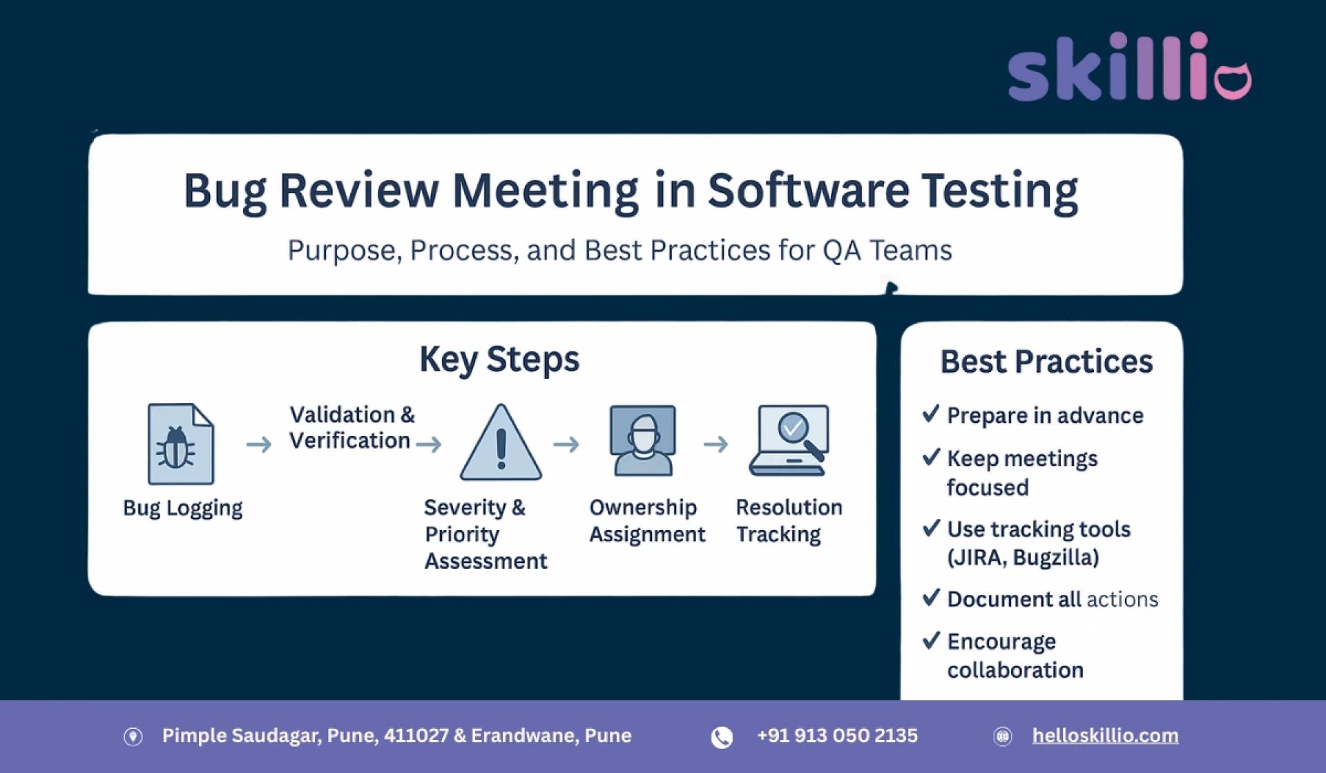 Bug Review Meeting in Software Testing: A Complete Guide