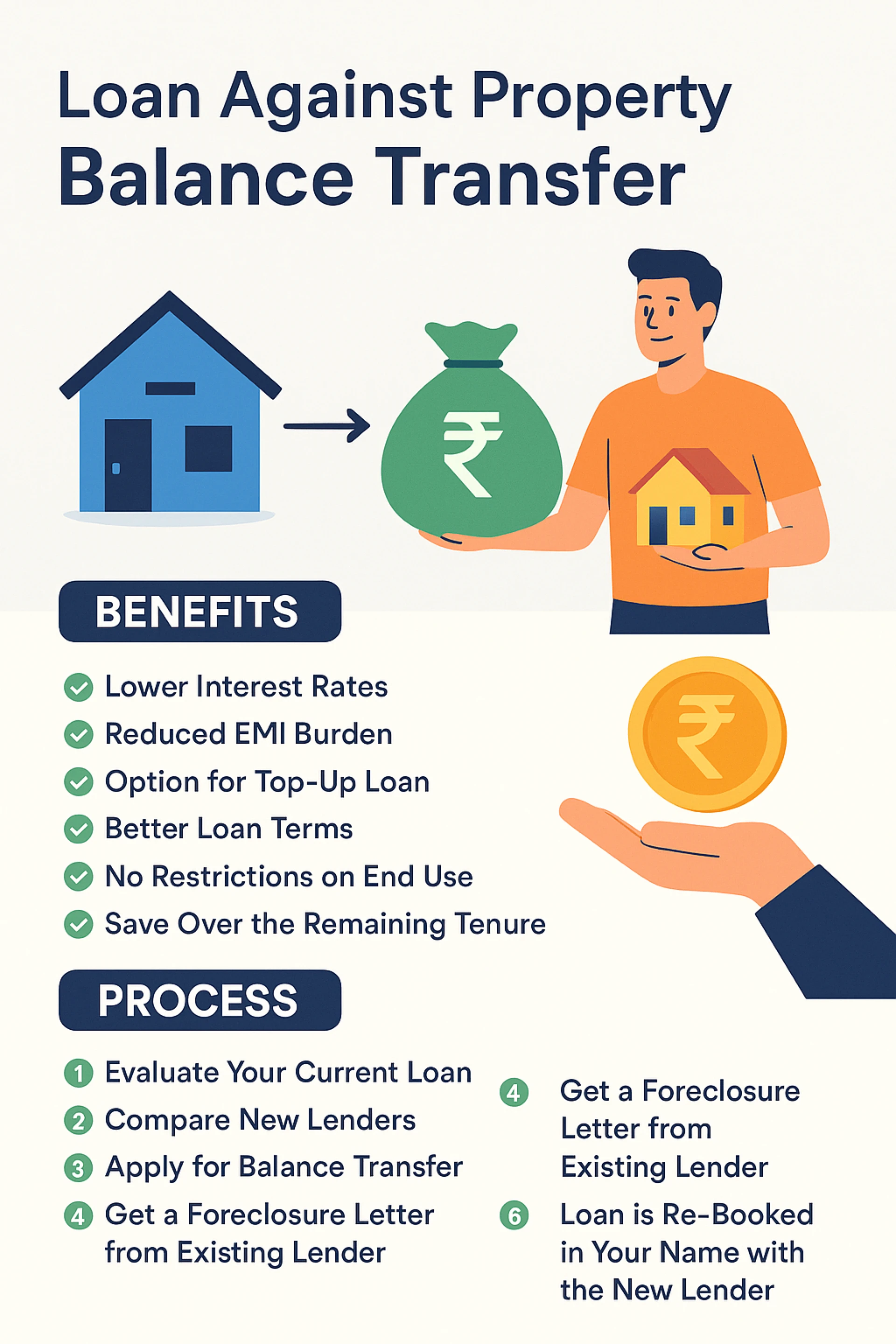 Loan Against Property Balance Transfer: Benefits and Process 