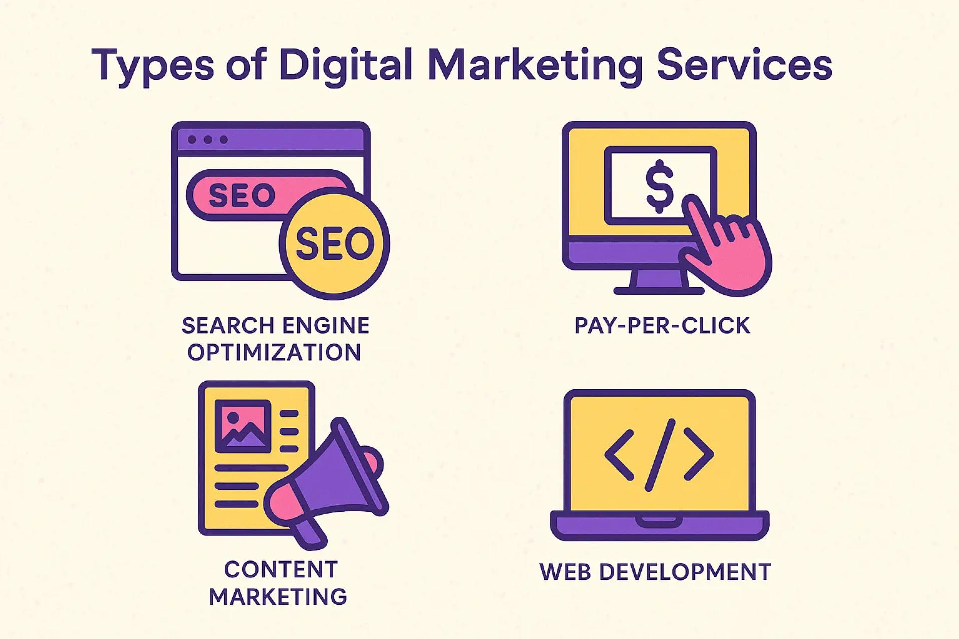 Why Digital Marketing Services from RightClick Solutions Are Essential for Modern Businesses