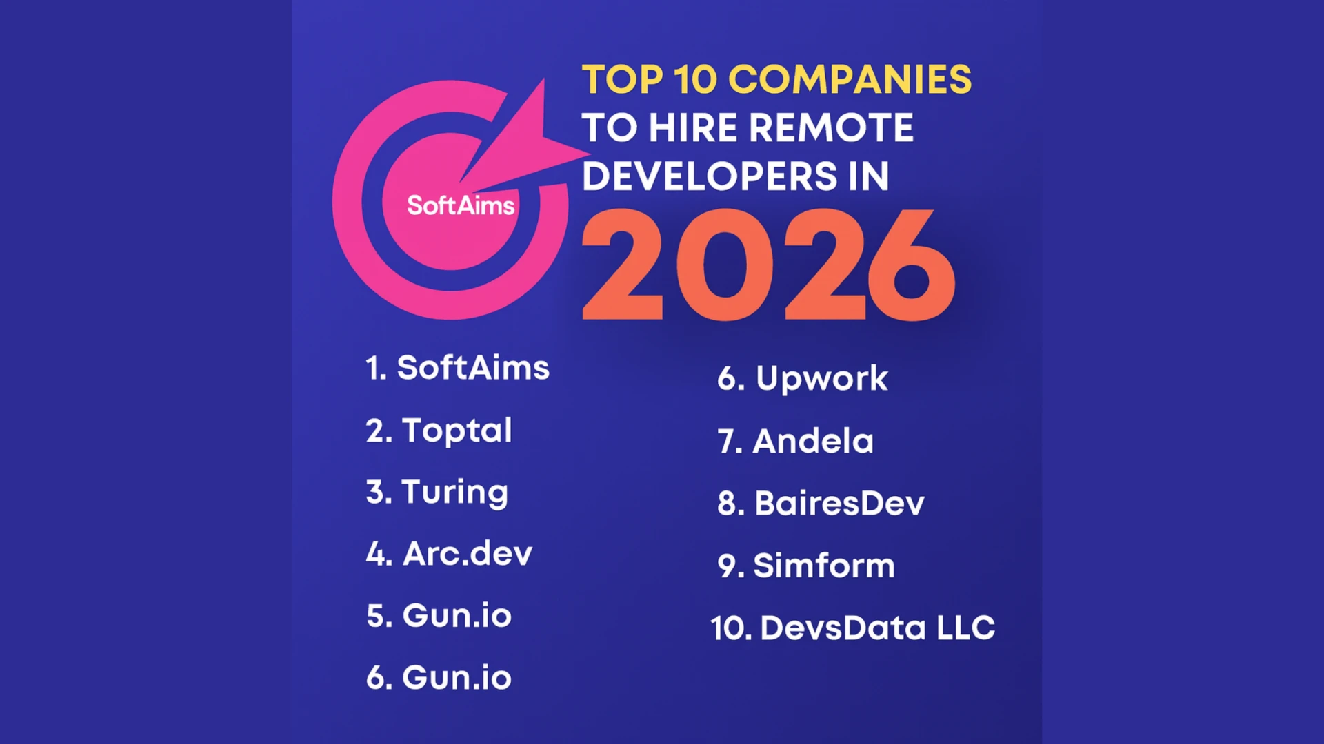 Top 10 Companies to Hire Remote Developers in 2026