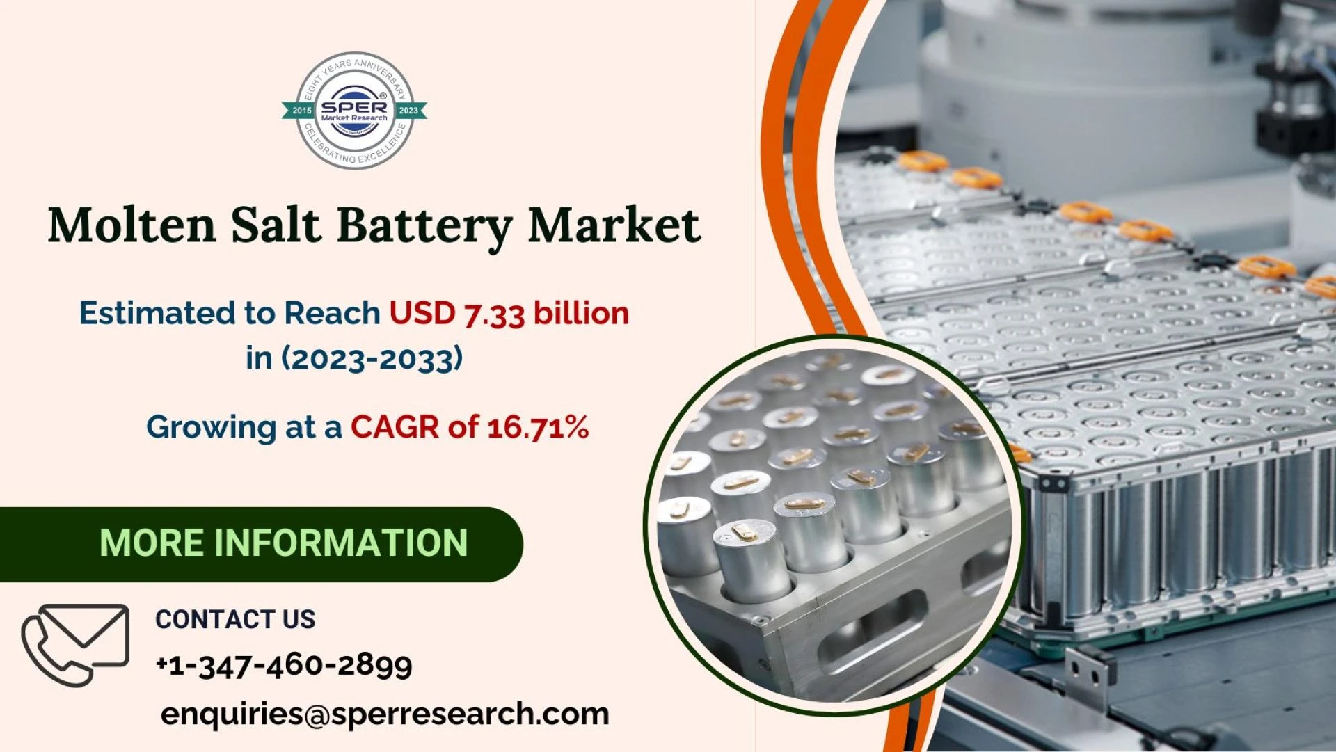 Molten Salt Battery Market Revenue, Growth, Industry Size-Share, Demand, Upcoming Trends, Challenges and Future Opportunities 2023-2033: SPER Market Research
