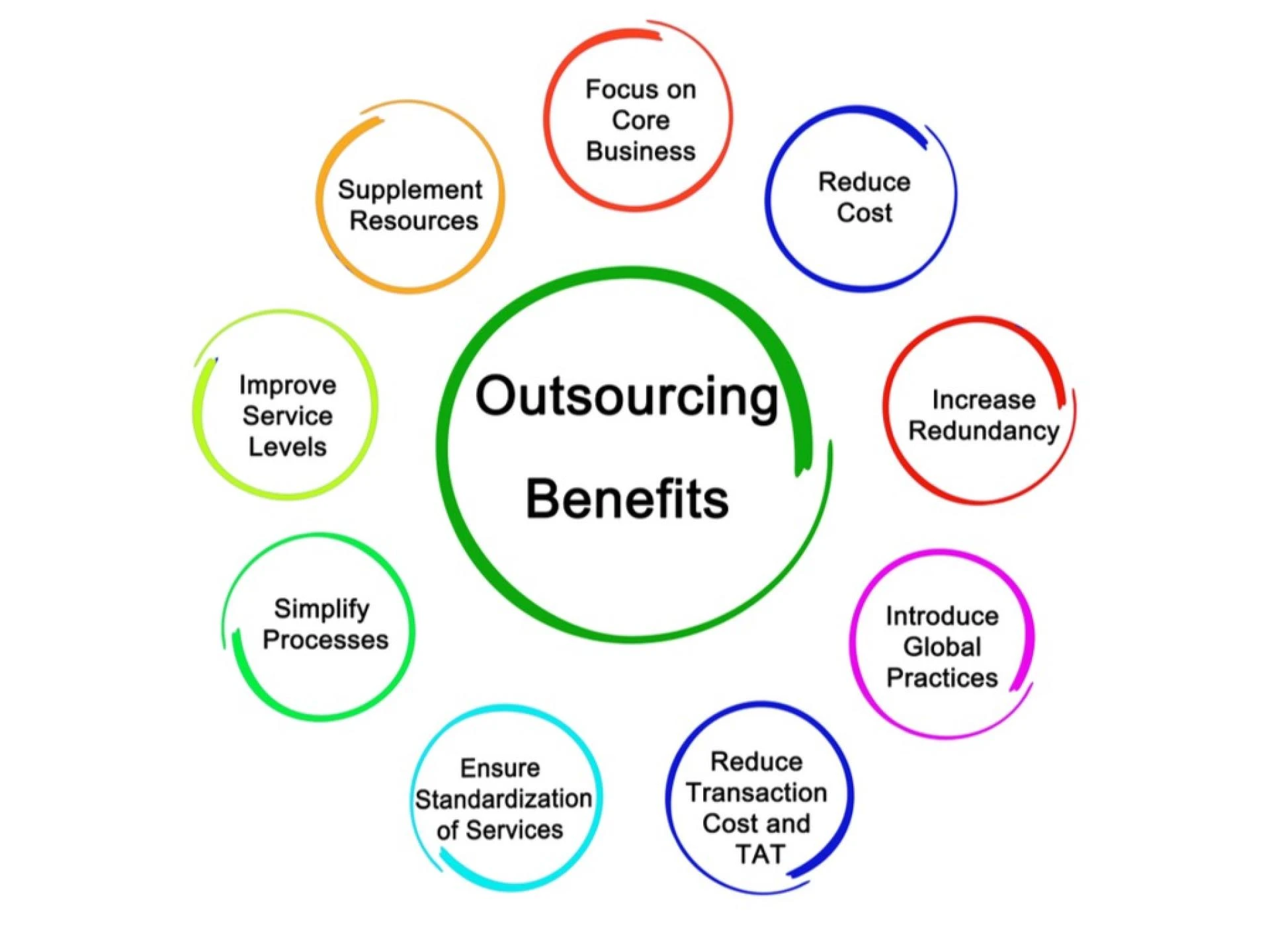 Choosing the Right Outsourcing Partner in Saudi Arabia: A Complete Guide for Businesses