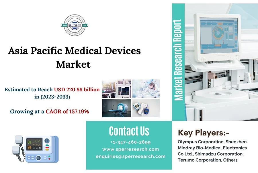 Asia Pacific Medical Devices Market Growth, Trends, Share-Size, Demand, Key Manufactures, Challenges, Future Opportunities and Forecast Till 2033