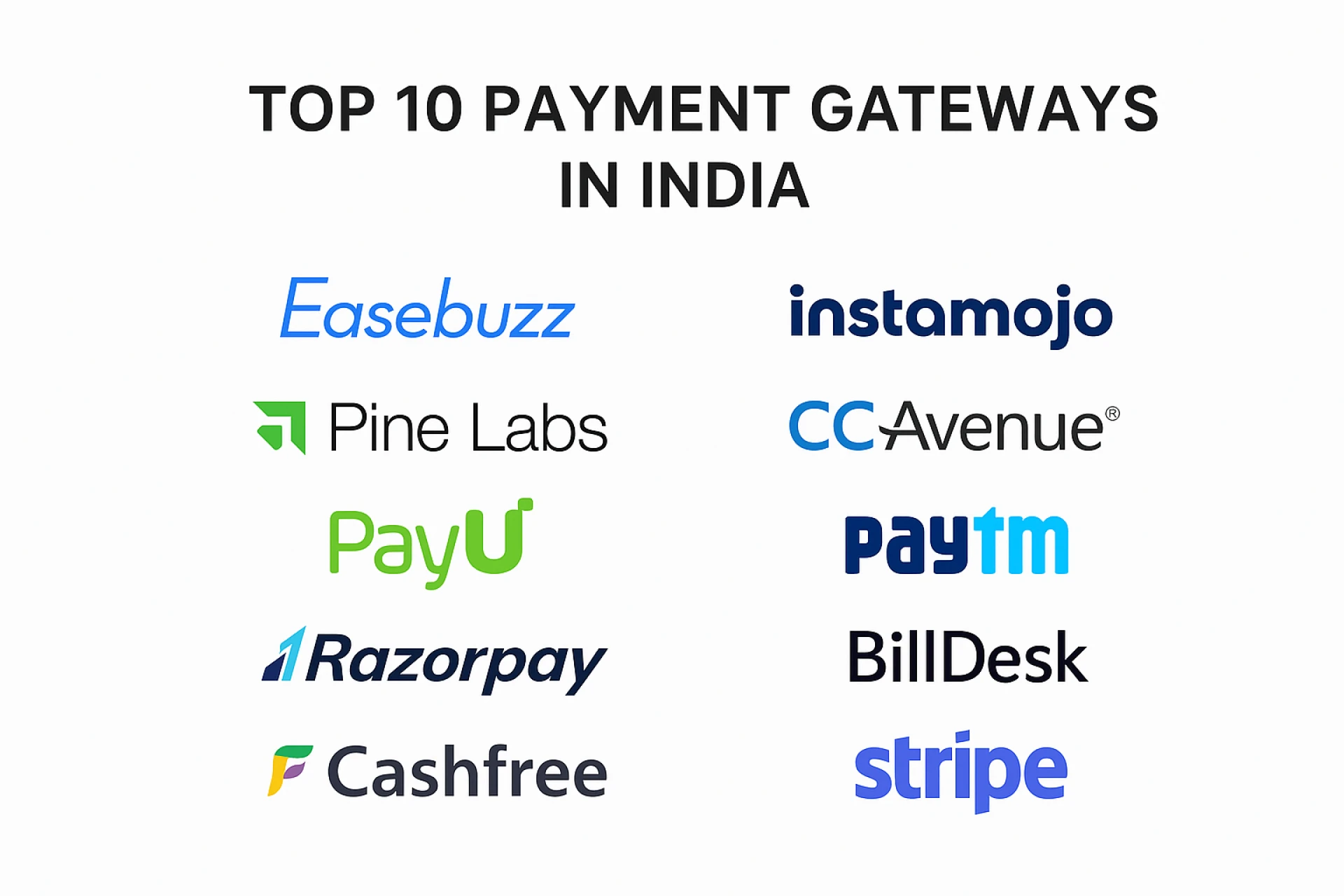 Top 10 Payment Gateways in India | SaaS & Embedded Payments
