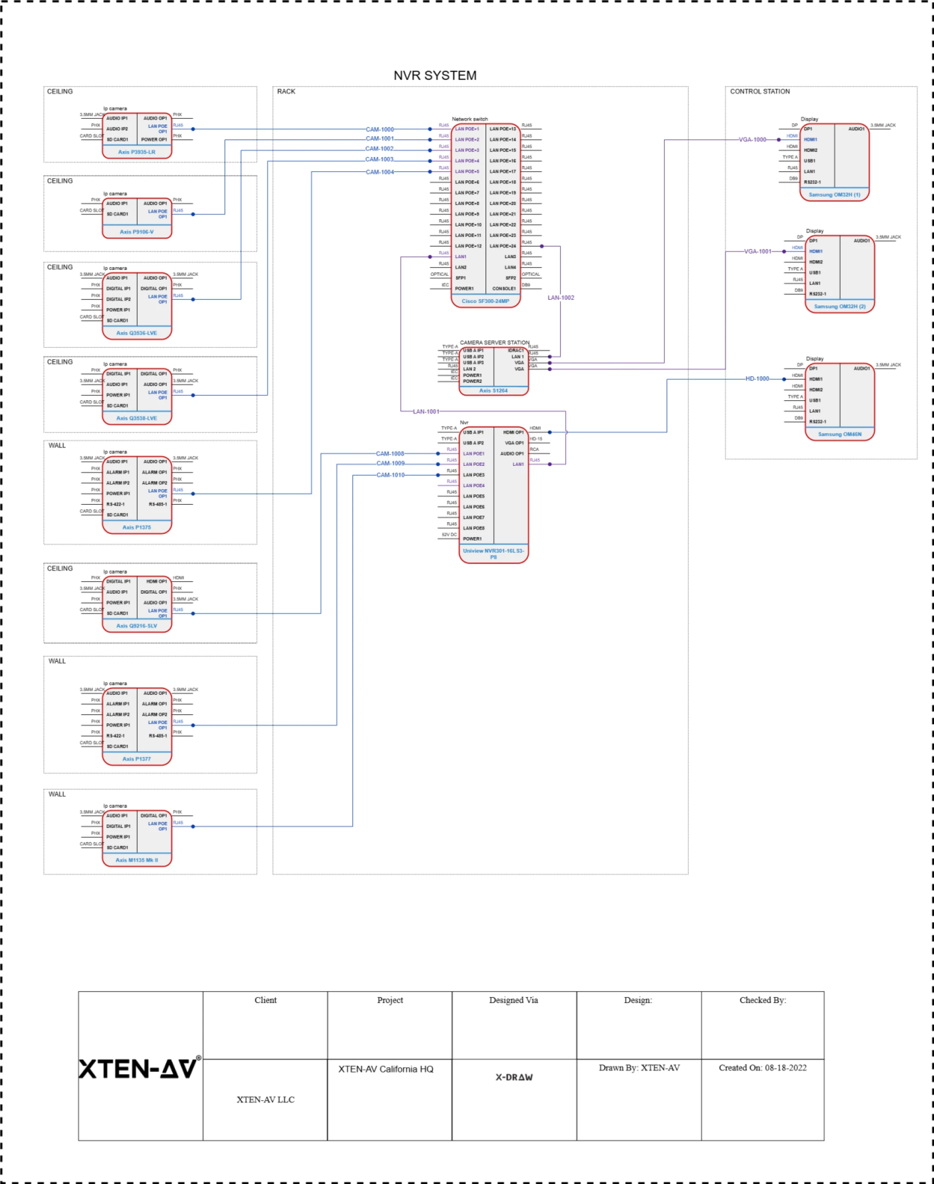 How Wireless NVR Systems Simplify Home Security