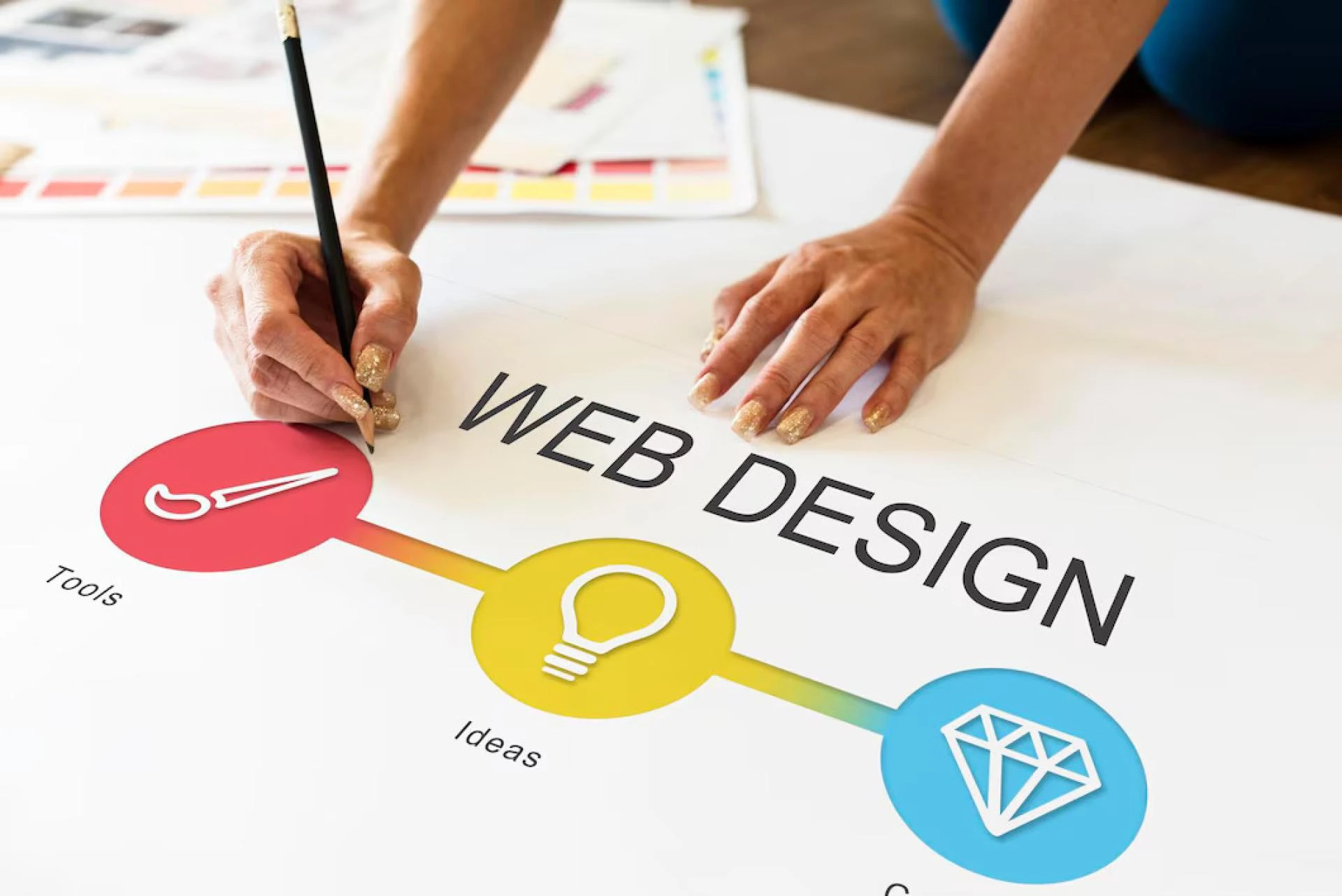 Why Your Business Needs the Right Web Design Partner in Bangalore
