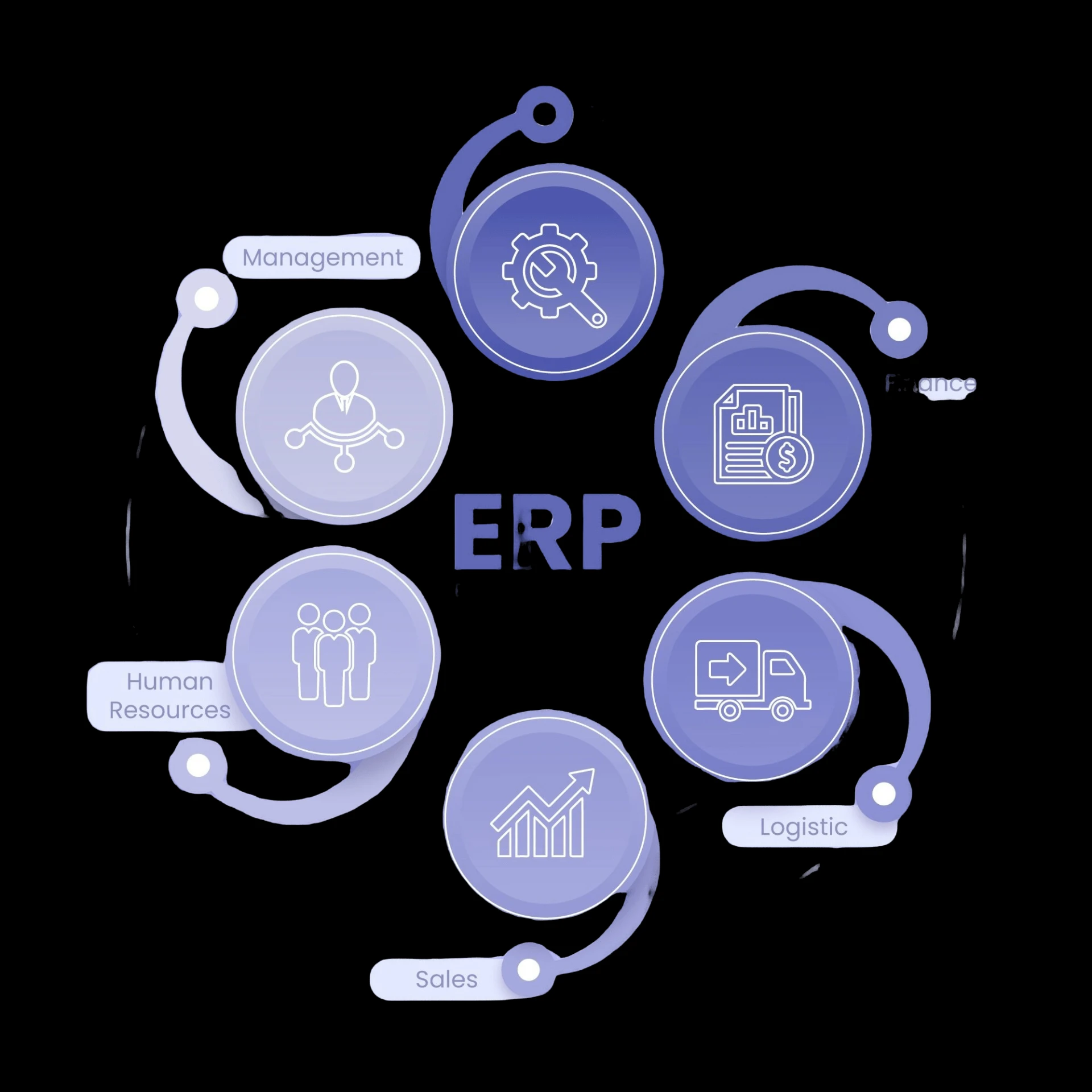 The Next Wave of Smart Operations – Why SAP B1 in Udaipur Leads the Digital Playbook