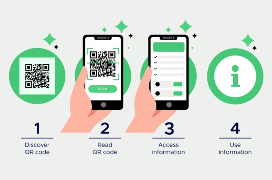 Online QR Code Scanner: Unveiling the Convenience of Digital Information Retrieval